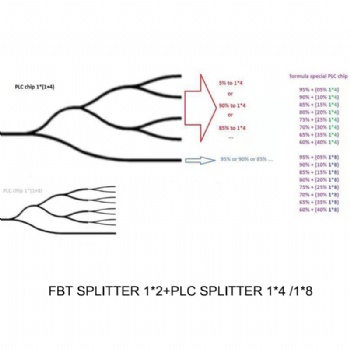 FBT+PLC 1X(1+4) M  SA Φ0.9 0.55M 0.7M(10-90) Specification